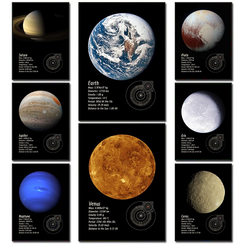 Solar System Planets Canvas Pr - Star Map Poster recension och pris